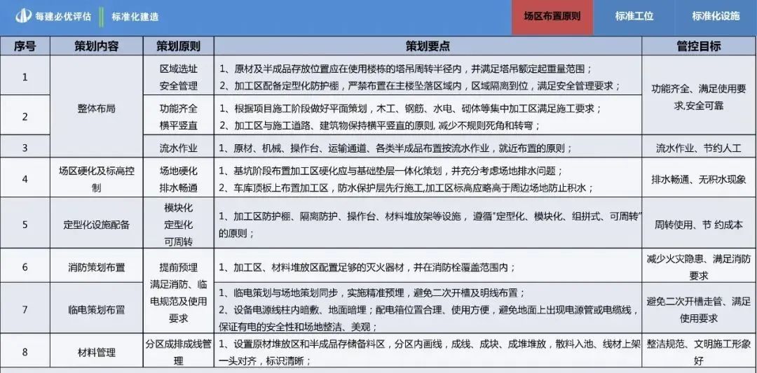 中天集团标准化建造作业指导手册，建议收藏！全册pdf下载