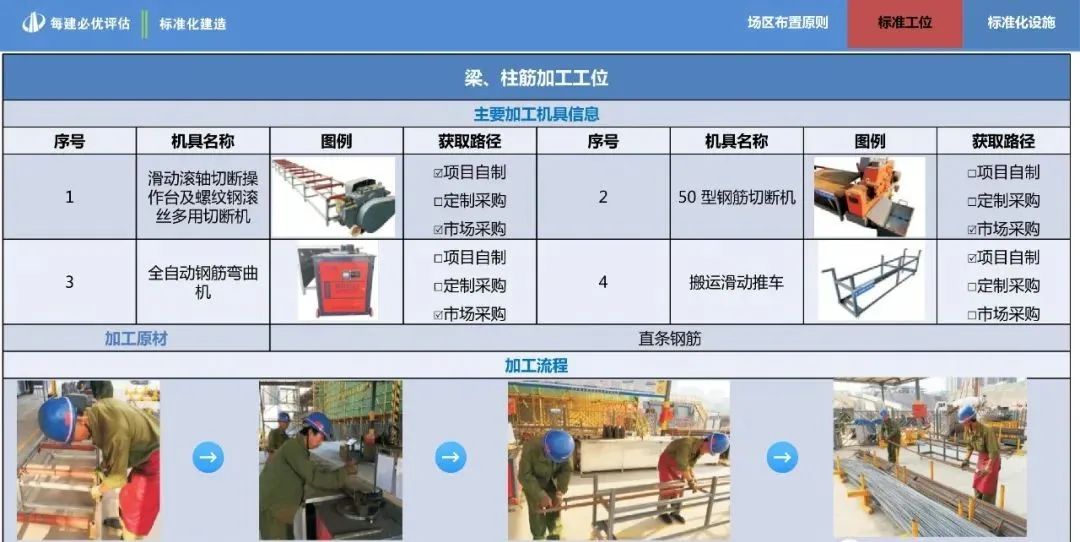 中天集团标准化建造作业指导手册，建议收藏！全册pdf下载