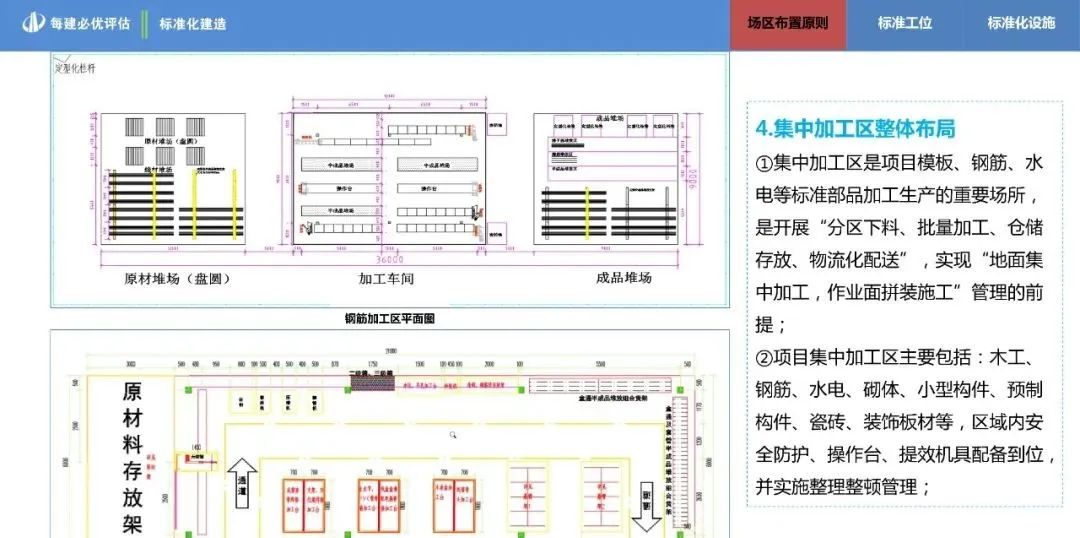 中天集团标准化建造作业指导手册，建议收藏！全册pdf下载