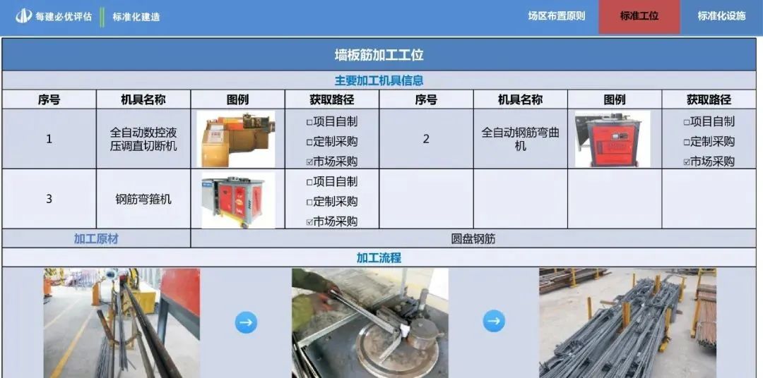 中天集团标准化建造作业指导手册，建议收藏！全册pdf下载