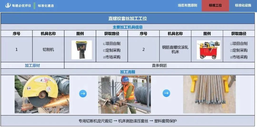 中天集团标准化建造作业指导手册，建议收藏！全册pdf下载