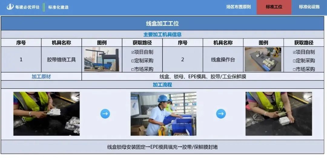 中天集团标准化建造作业指导手册，建议收藏！全册pdf下载