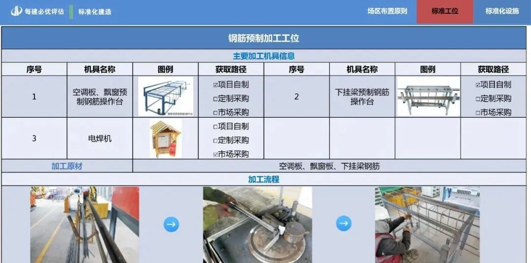 中天集团标准化建造作业指导手册，建议收藏！全册pdf下载