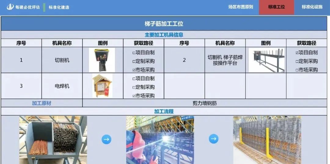 中天集团标准化建造作业指导手册，建议收藏！全册pdf下载