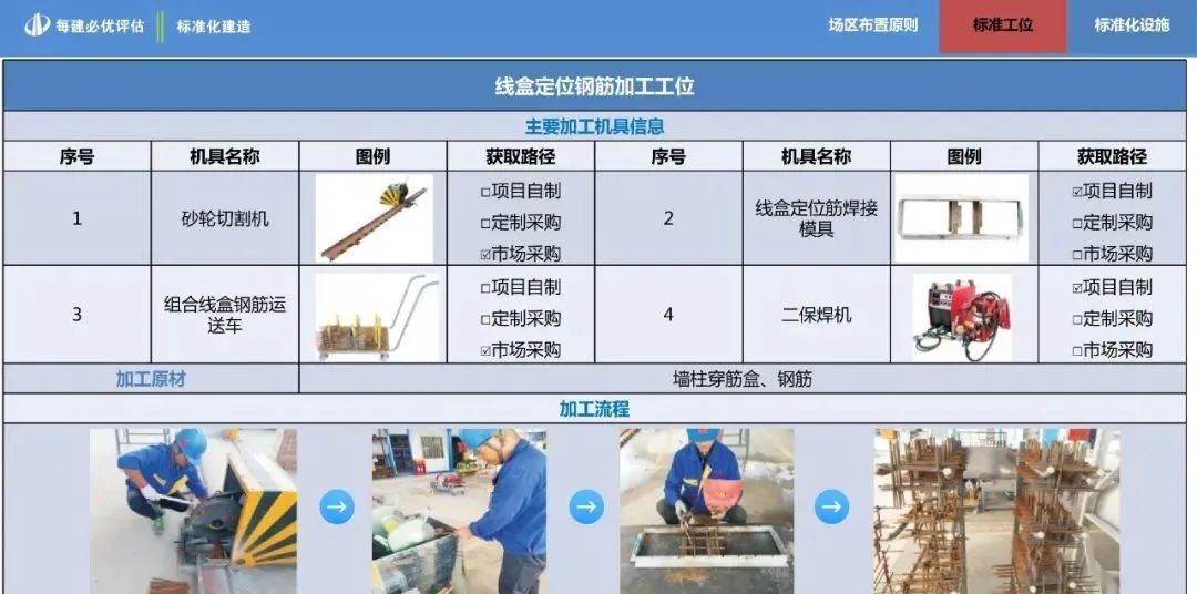 中天集团标准化建造作业指导手册，建议收藏！全册pdf下载