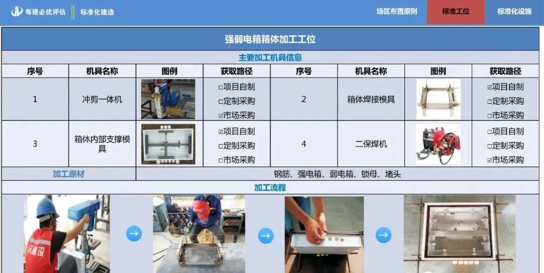 中天集团标准化建造作业指导手册，建议收藏！全册pdf下载