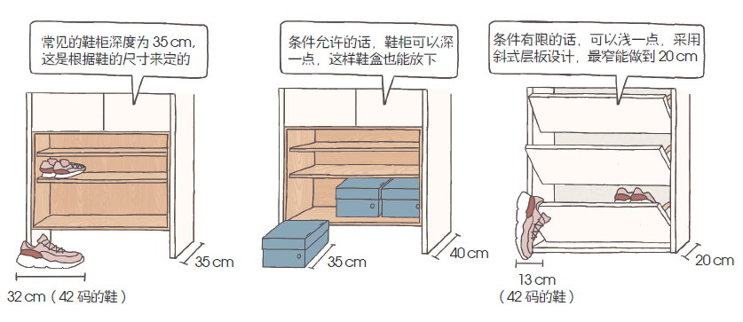 全屋定制尺寸大全，另附避坑指北~