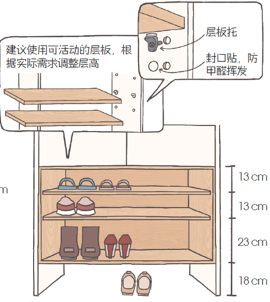 全屋定制尺寸大全，另附避坑指北~