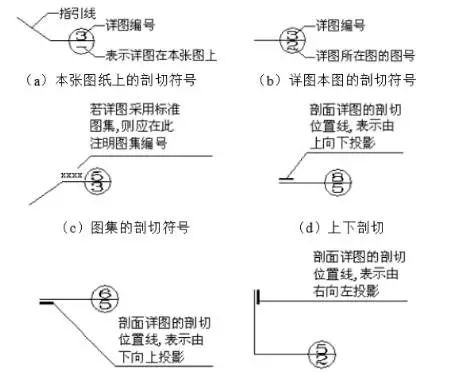 CAD室内设计常用图标和符号