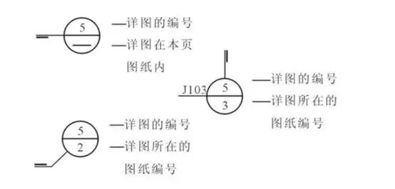 CAD室内设计常用图标和符号