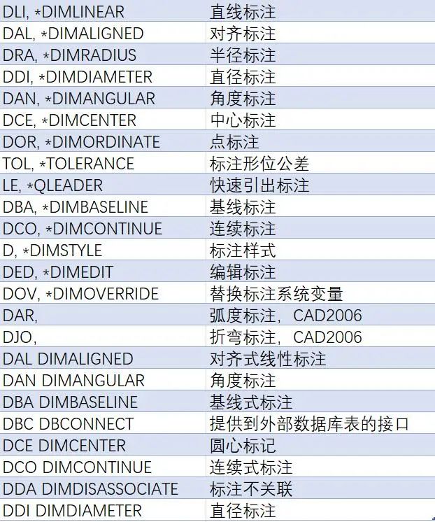 人手一份的绘图命令，CAD绘图必备，学会工资上万不是梦！