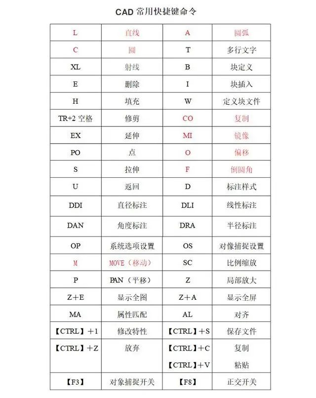 学会这些CAD制图技巧，你就逆天了，从入门到精通玩转CAD！