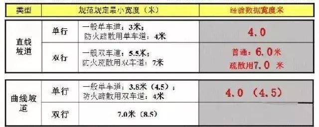 CAD施工图怎么画，才能不踩坑？