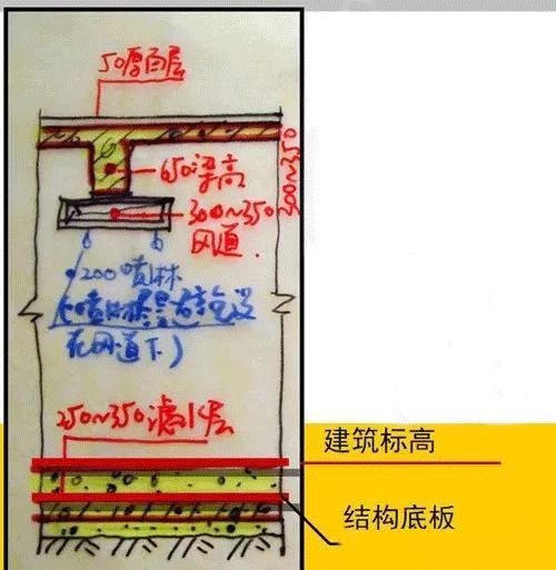 CAD施工图怎么画，才能不踩坑？