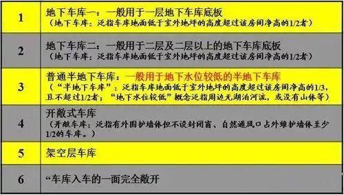 CAD施工图怎么画，才能不踩坑？