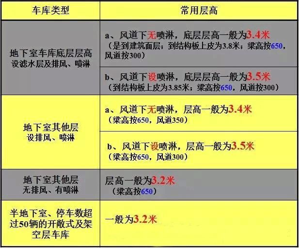 CAD施工图怎么画，才能不踩坑？