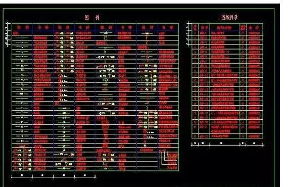 千万别小看这“5个CAD施工图绘制神技巧”，因为很关键！