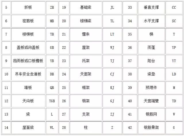 建筑施工图太复杂看不懂怎么办？老师傅分享的这六点，看完绝对会