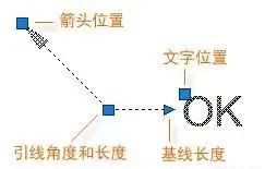 标准CAD图纸不可缺少的说明与标签，满满干货