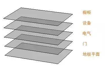 AutoCAD图层使用全攻略，零基础学习CAD必备技能，老司机催泪！