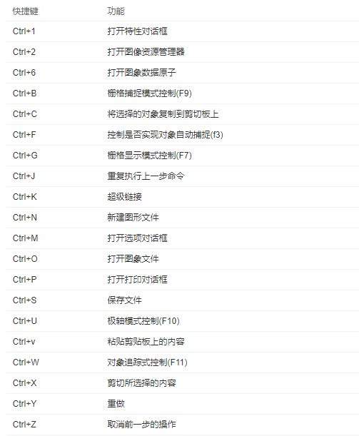 如何自学CAD制图？学会这5个方法，瞬间高大上