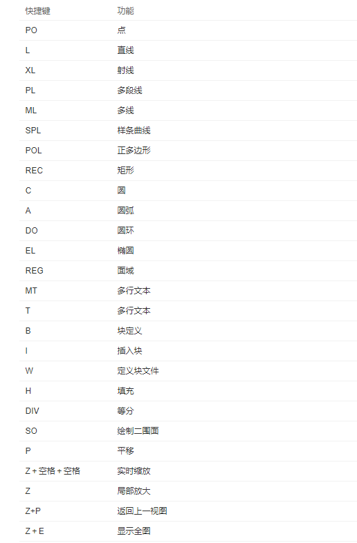 如何自学CAD制图？学会这5个方法，瞬间高大上