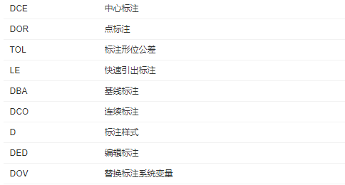 如何自学CAD制图？学会这5个方法，瞬间高大上