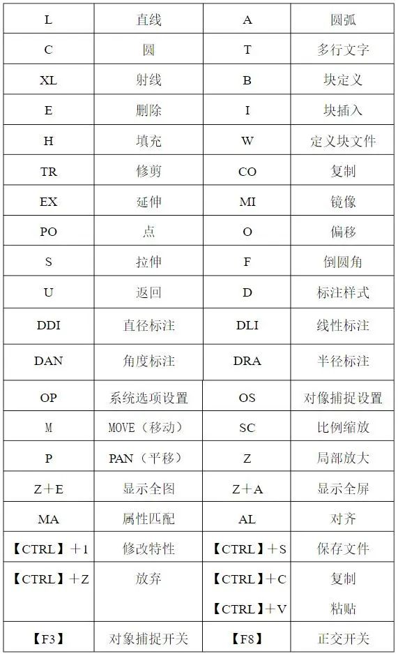 完整版的CAD技巧！3天轻松玩转CAD，零基础也能学会