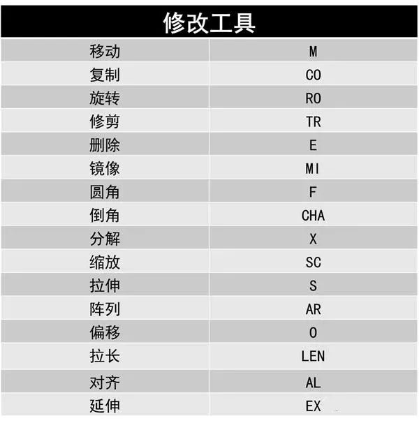 CAD使用频率最高的快捷键汇总！设计院师傅都在用