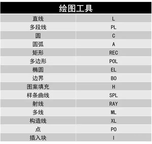 CAD使用频率最高的快捷键汇总！设计院师傅都在用