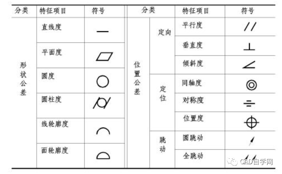 绘图员与设计师的差距 —— 公差! 绘图员与设计师的差距 —— 公差!