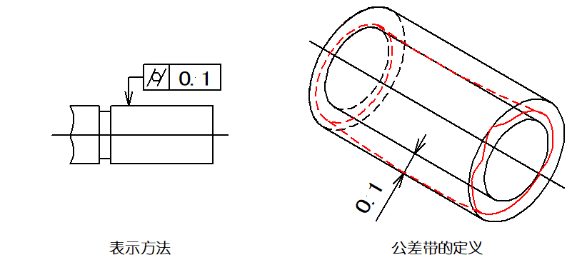 绘图员与设计师的差距 —— 公差！