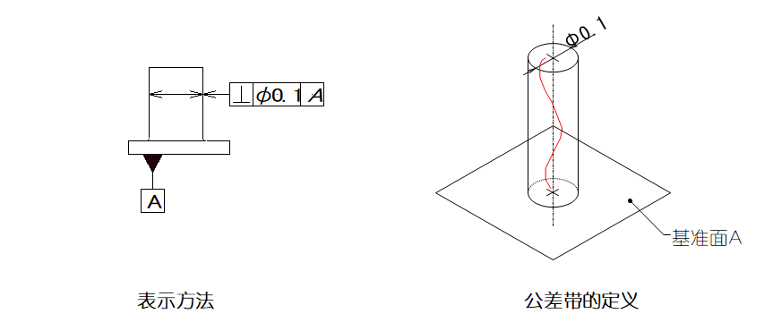 绘图员与设计师的差距 —— 公差！