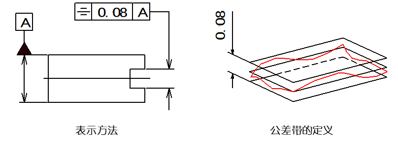 绘图员与设计师的差距 —— 公差！