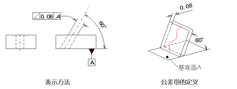 绘图员与设计师的差距 —— 公差！