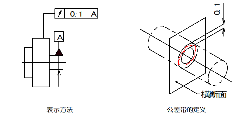 绘图员与设计师的差距 —— 公差！