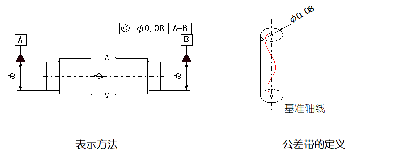 绘图员与设计师的差距 —— 公差！