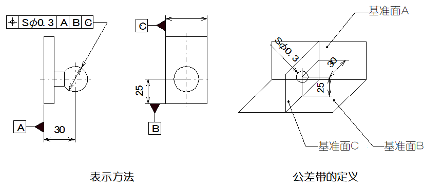 绘图员与设计师的差距 —— 公差！