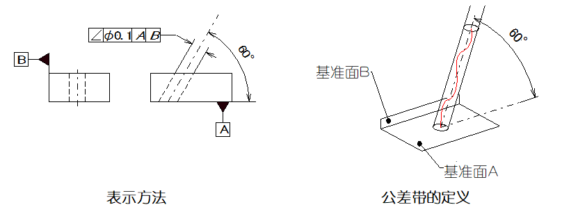 绘图员与设计师的差距 —— 公差！