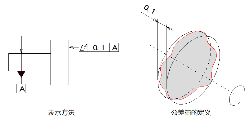 绘图员与设计师的差距 —— 公差！