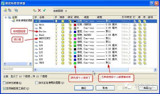 牛人整理的CAD画图技巧大全，必须收藏！