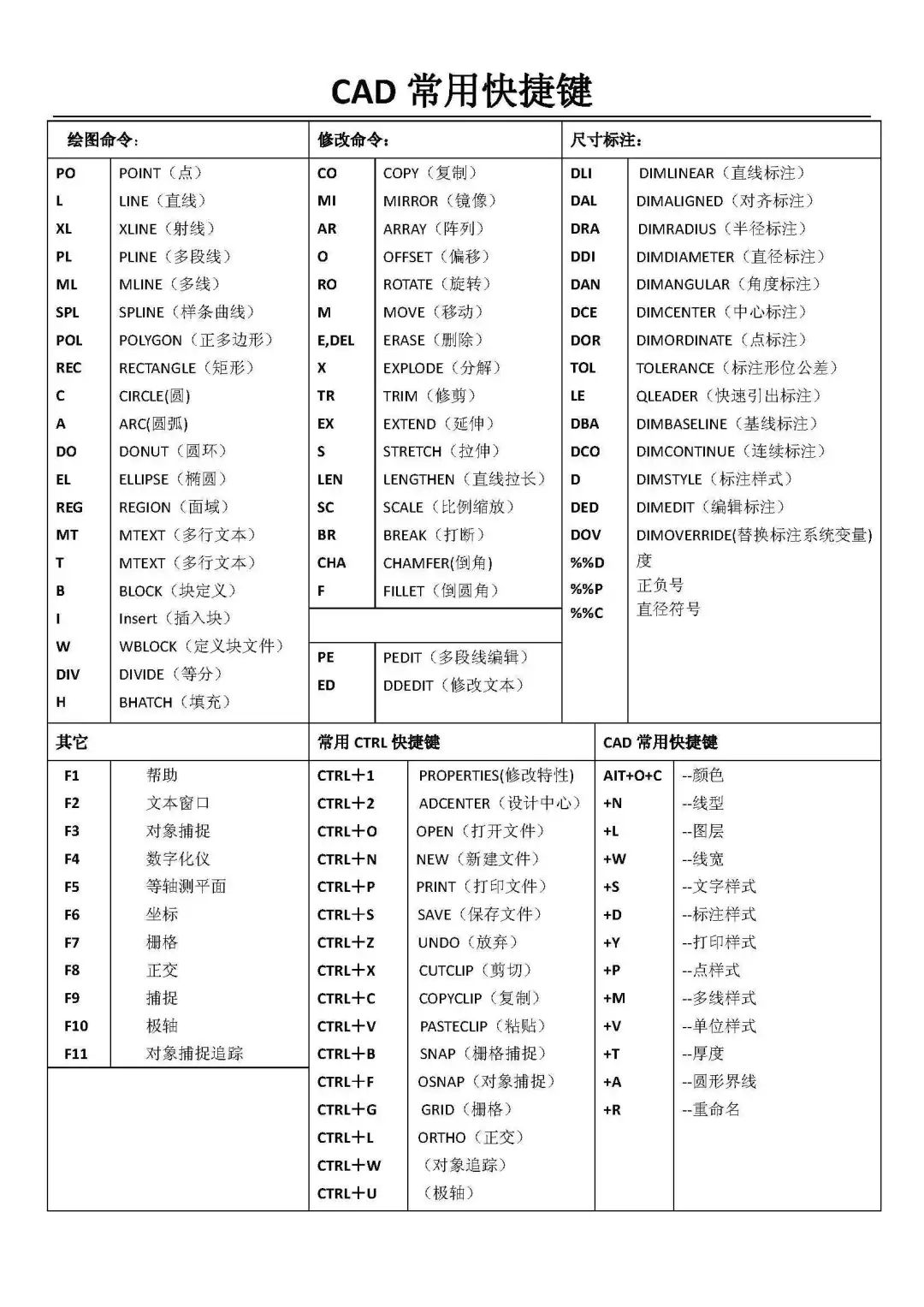 2014cad快捷键命令大全图片