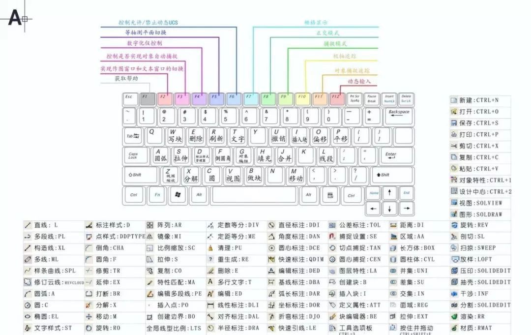 50个常用CAD技巧，助你不崩不卡不熬夜，玩转CAD