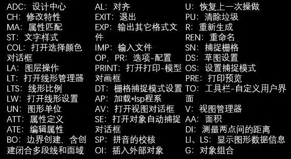 134组CAD常用快捷键！帮你七天上手CAD！学好软件不求人