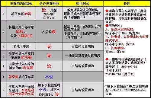 CAD施工图怎么画，才能不踩坑？