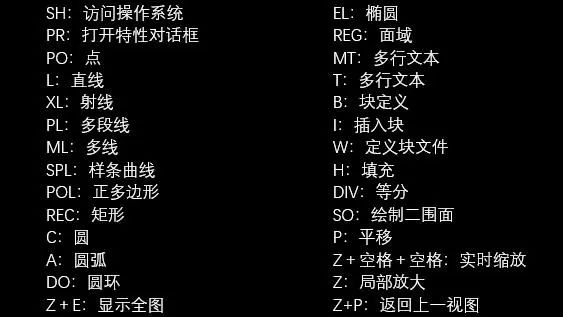 134组CAD常用快捷键！帮你七天上手CAD！学好软件不求人