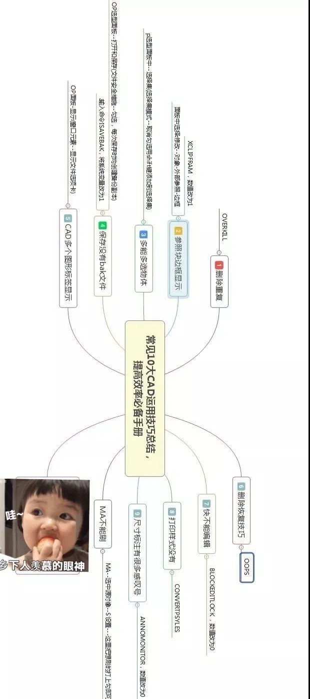 如何提高CAD绘图效率，10大CAD运用技巧总结