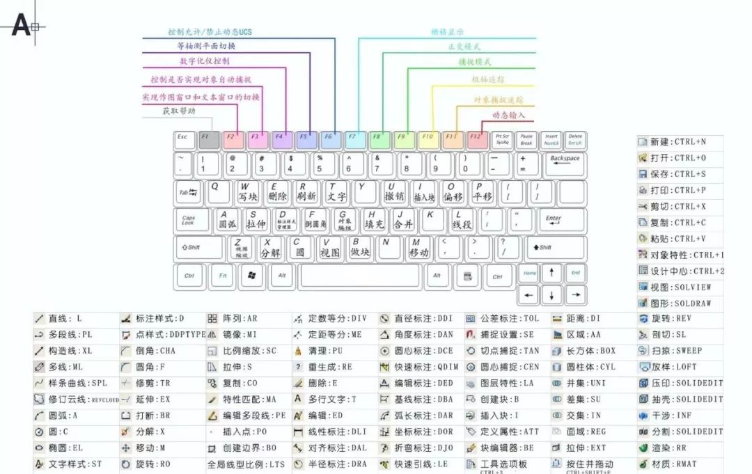 纯技术帖|掌握这97个CAD技巧，驰骋CAD世界