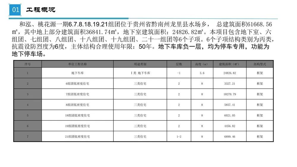 第三方飞检迎检方案，内容全面，通俗易懂，非常齐全实用！全册PPT下载学习