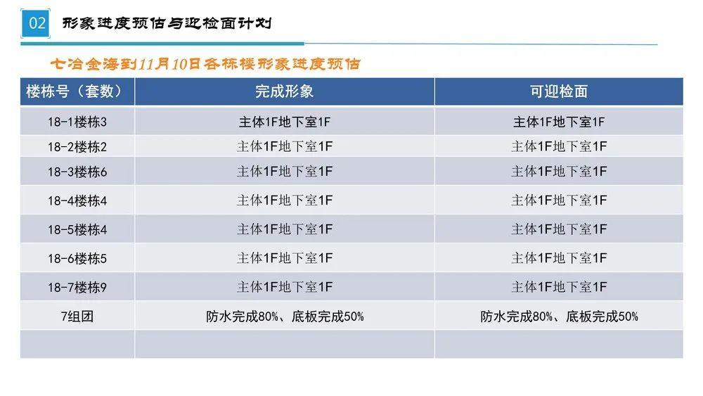 第三方飞检迎检方案，内容全面，通俗易懂，非常齐全实用！全册PPT下载学习